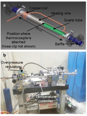 measuing reaction of sulfur and water