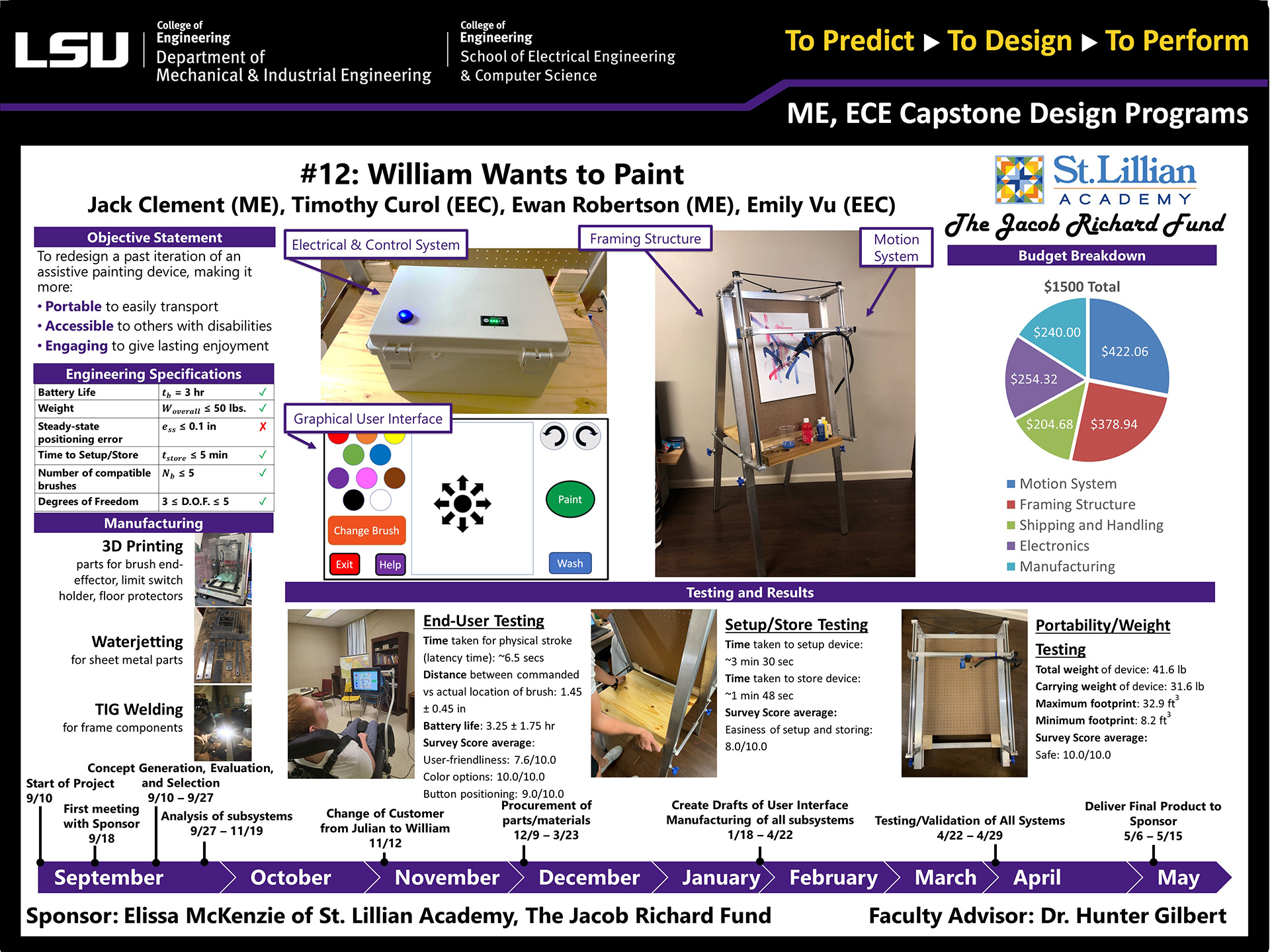 Project 12: William wants to paint (2022)