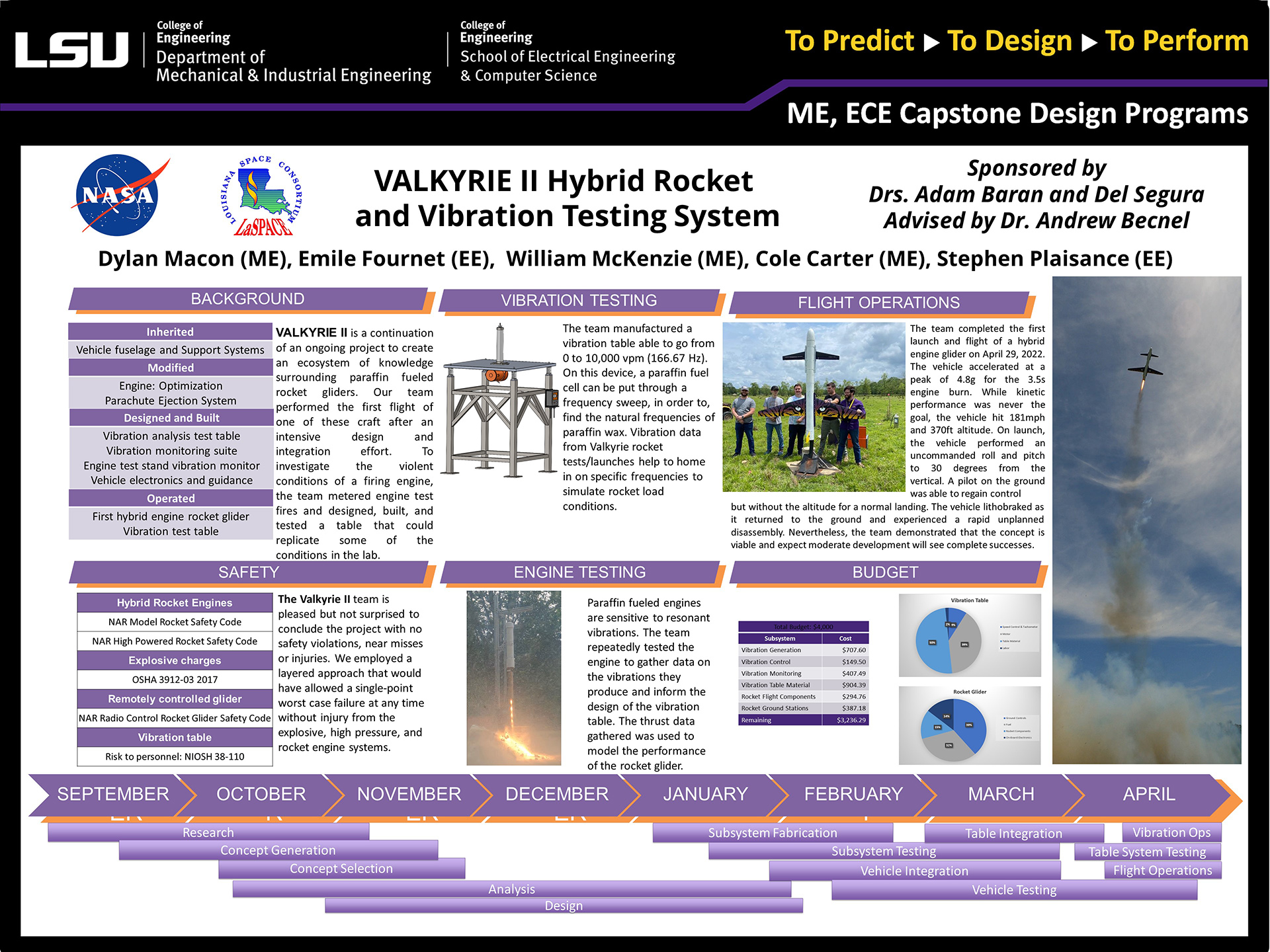 Project 20: Icarus Core-Burning (CB)-2 Rocket-Glider (Aero-Vibe 2022)