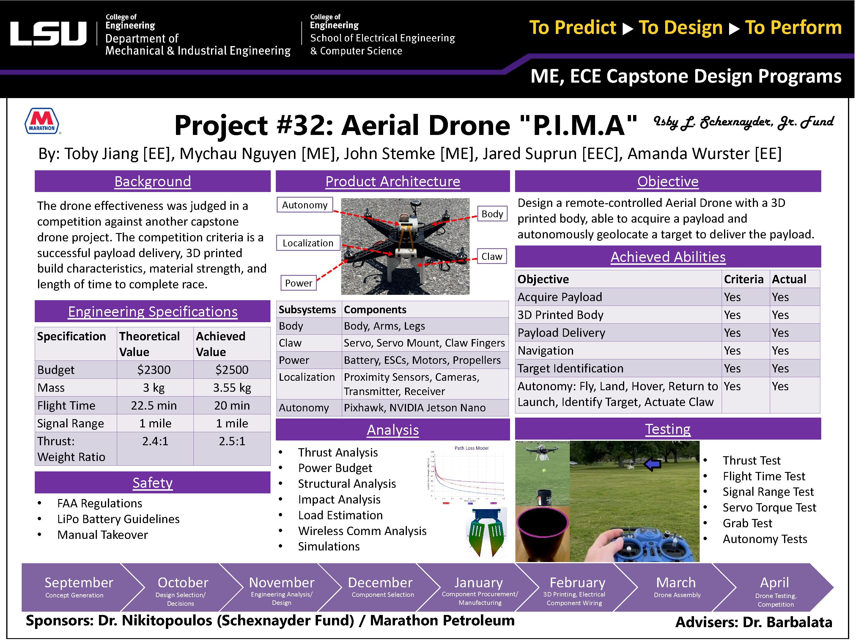 Project 32: Aerial Drone "P.I.M.A" 