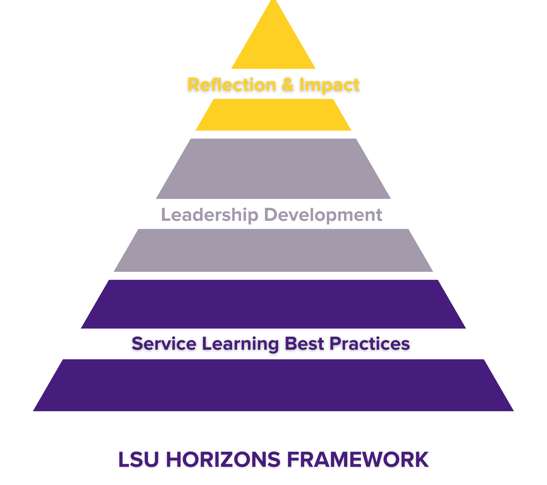 LSU Horizons Framework LSU Horizons Framework