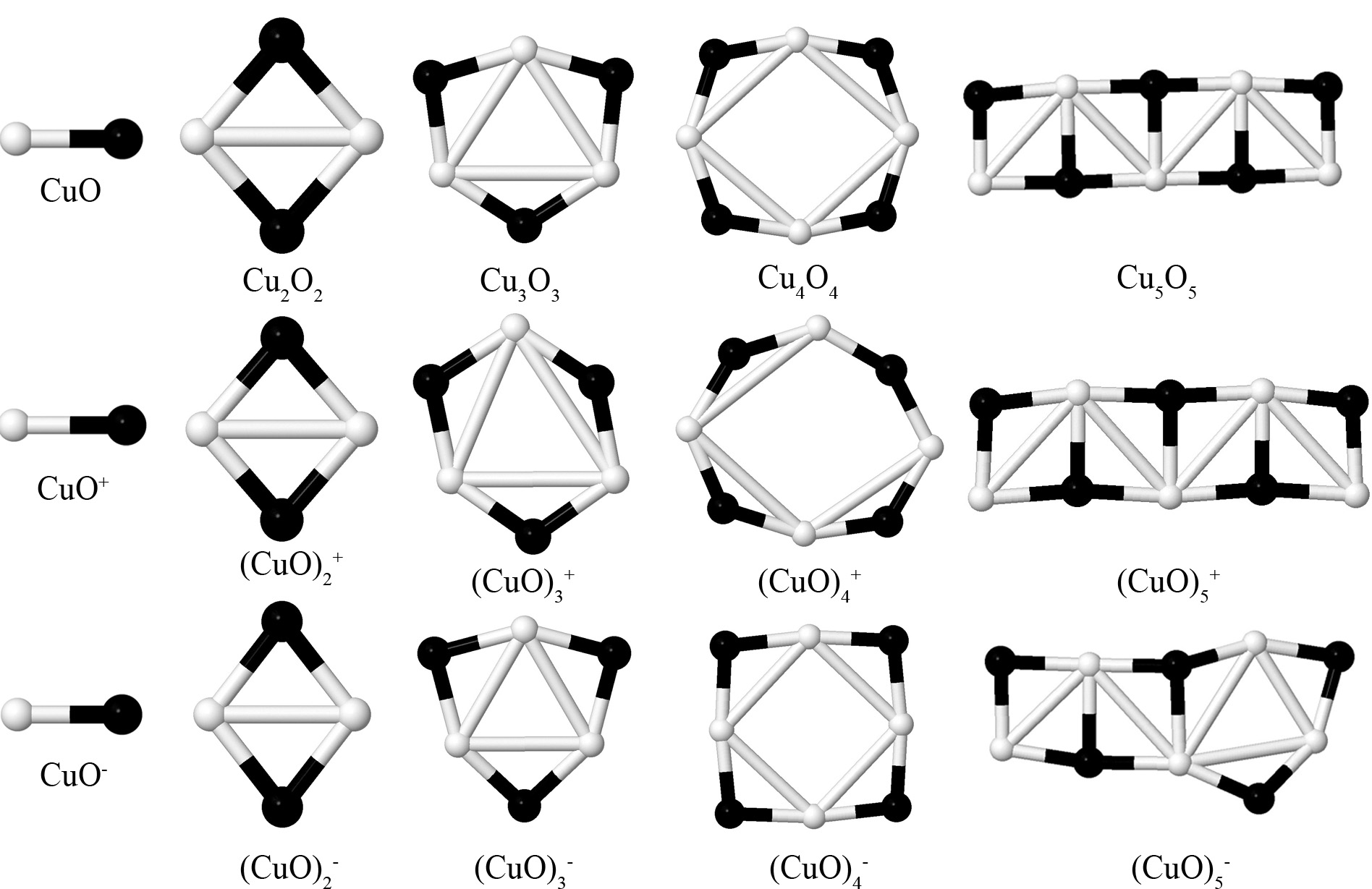 The figure shows some copper oxide clusters currently under examination